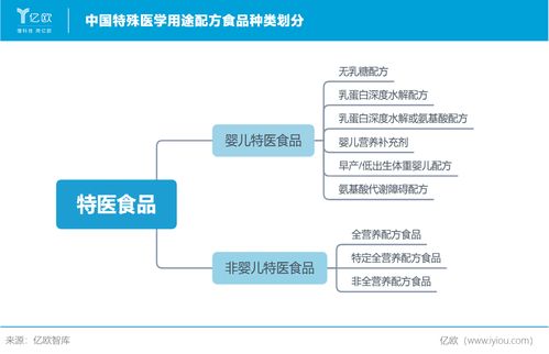 从医学研究视角解析《2020中国特殊医学用途配方食品行业研究报告》